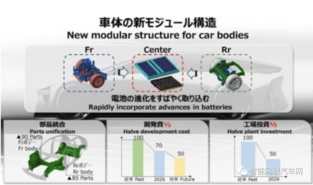 丰田电动汽车的新技术战略